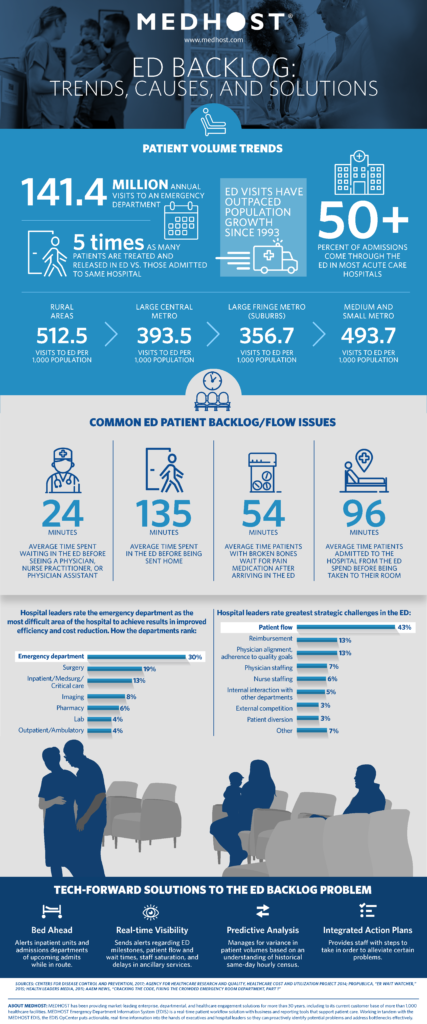 ed-backlog-infographic